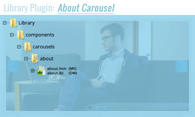 about-us-carousels